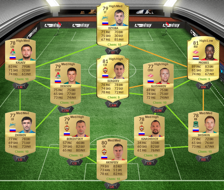 FIFA 17 FUTTIES Best of SBCs - The Unicorn SBC, PL POTM Son SBC, FUTMas Miranda SBC and FUTMas Emre Can SBC-PL POTM Son(loan) sbc squad 1