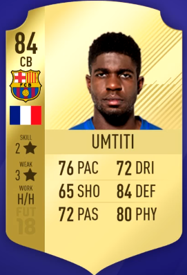 FIFA 18 Most Overpowered Players in La Liga - 85 Casemiro, 84 Umtiti and 84 Laporte-defender Umtiti