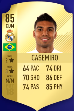 FIFA 18 Most Overpowered Players in La Liga - 85 Casemiro, 84 Umtiti and 84 Laporte-midfielder Casemiro