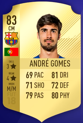 FIFA 18 Most Overpowered Players in La Liga - 85 Casemiro, 84 Umtiti and 84 Laporte-midfielder Andre Gomes