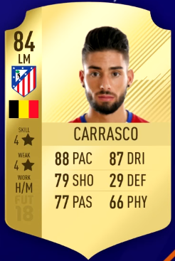 FIFA 18 Most Overpowered Players in La Liga - 85 Casemiro, 84 Umtiti and 84 Laporte-wingers Carrasco