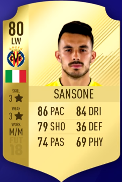 FIFA 18 Most Overpowered Players in La Liga - 85 Casemiro, 84 Umtiti and 84 Laporte-winger Sansone