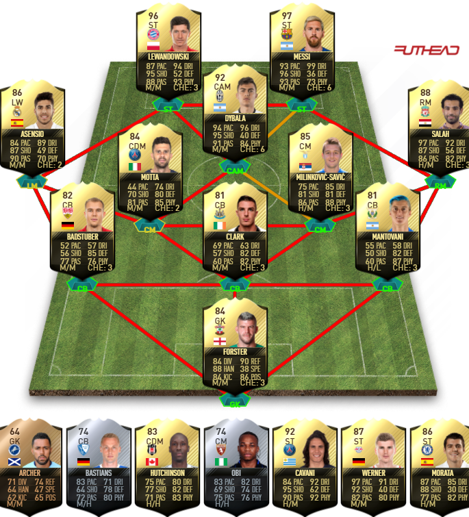 FIFA 17 TOTW 50 Predictions - FIFA 17 Team Of The Week 50 Predictions