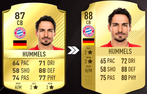 FIFA 18 Top 5 Best Germany Players Ratings Prediction - Mats Hummels