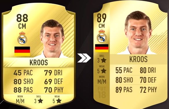 FIFA 18 Top 5 Best Germany Players Ratings Prediction - Toni Kroos
