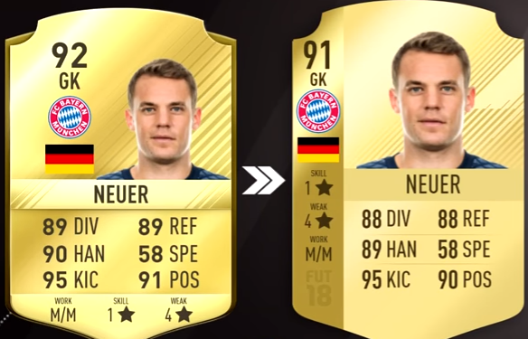 FIFA 18 Top 5 Best Germany Players Ratings Prediction - Manuel Neuer