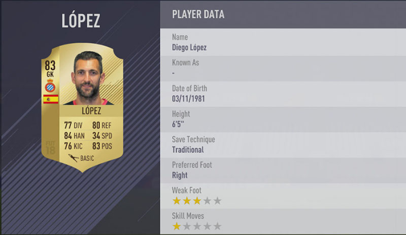 FIFA 18 Top 5 Players in Laliga Santander Diego Lopez