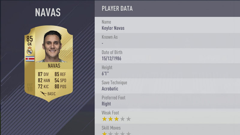 FIFA 18 Top 5 Players in Laliga Santander Keylor Navas