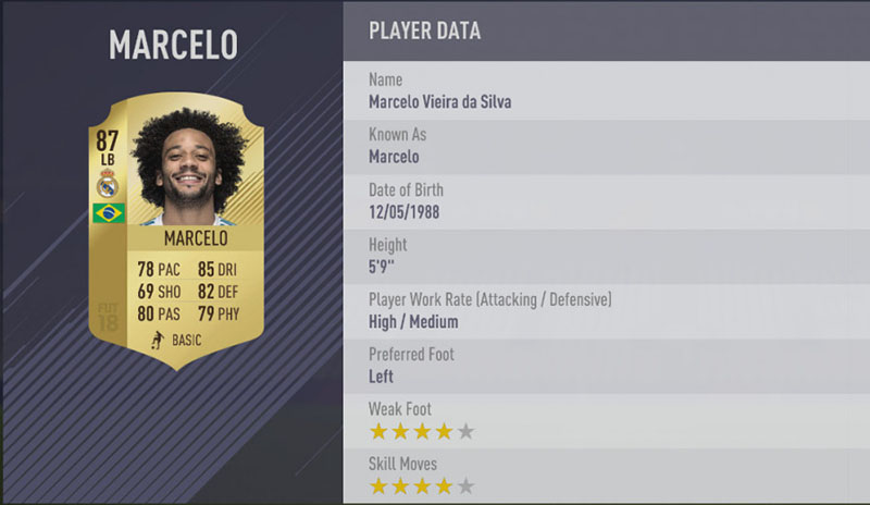 FIFA 18 Top 5 Players in Laliga Santander Marcelo