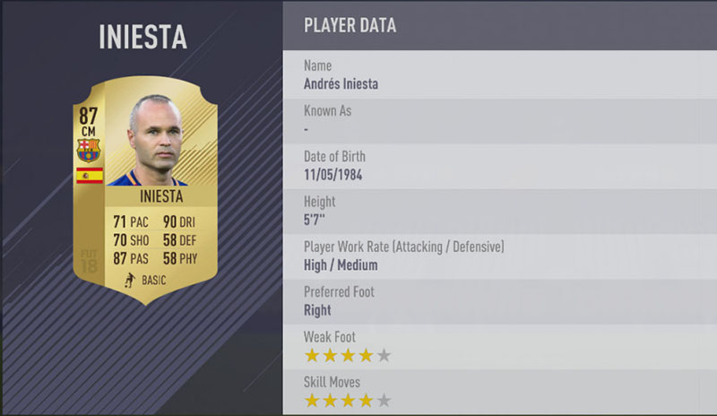 FIFA 18 Top 5 Players in Laliga Santander Andres Iniesta