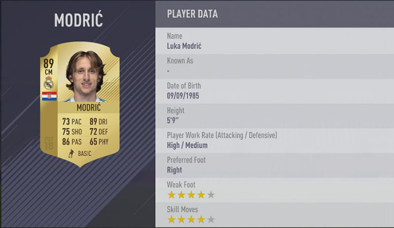 FIFA 18 Top 5 Players in Laliga Santander Luka Modric