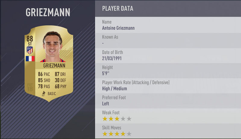 FIFA 18 Top 5 Players in Laliga Santander Antoine Griezmann