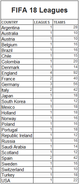 FIFA 18 - ALL LEAGUES AND TEAMS FIFA 18 Leagues