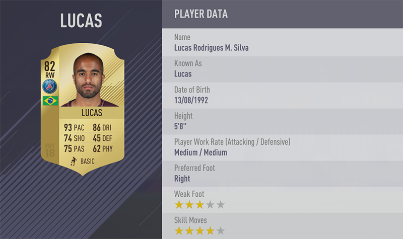 TOP 20 FASTEST PLAYERS 15. Lucas Moura (93) RW