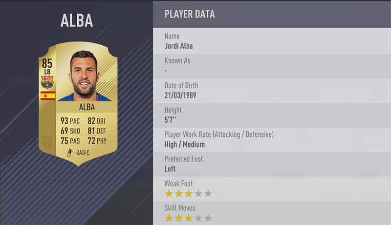 TOP 20 FASTEST PLAYERS 14. Jordi Alba (93) LB