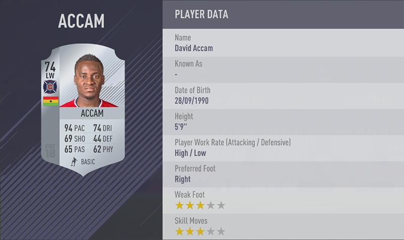 TOP 20 FASTEST PLAYERS 9. David Accam (94) LW