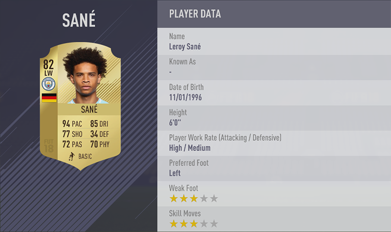 TOP 20 FASTEST PLAYERS 8. Leroy Sané (94) LW