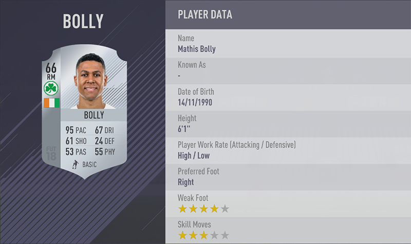 TOP 20 FASTEST PLAYERS 4. Mathis Bolly (95) RM
