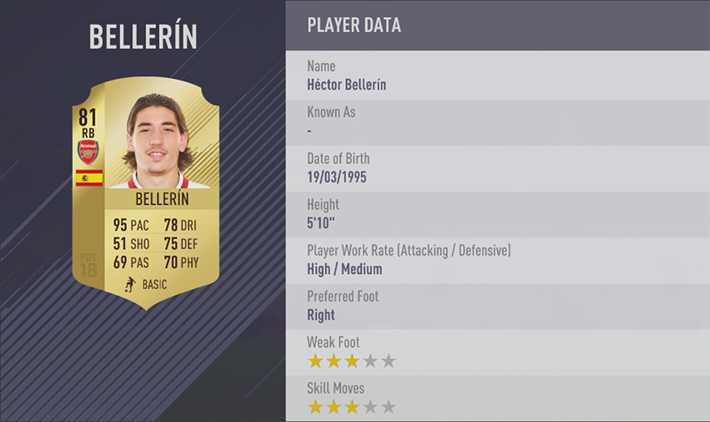 TOP 20 FASTEST PLAYERS 3. Héctor Bellerín (95) RB